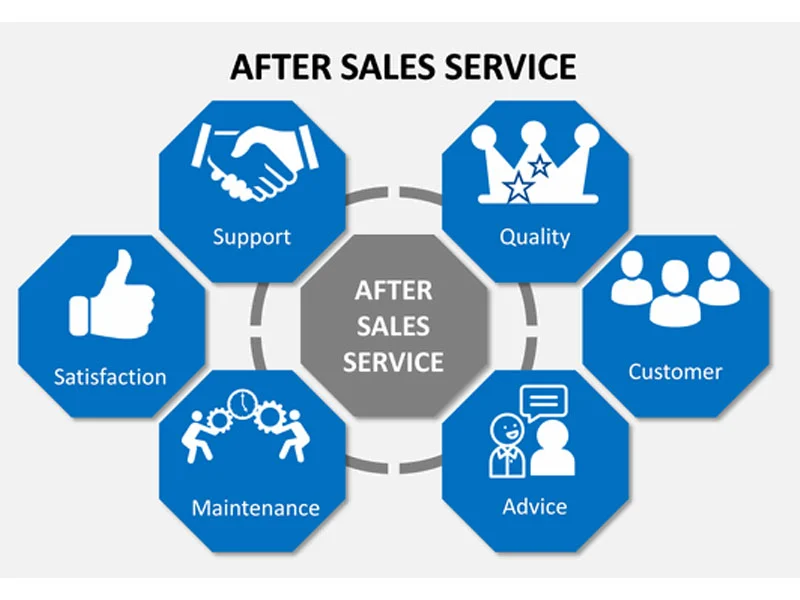 Xiaolong After-Sale Service